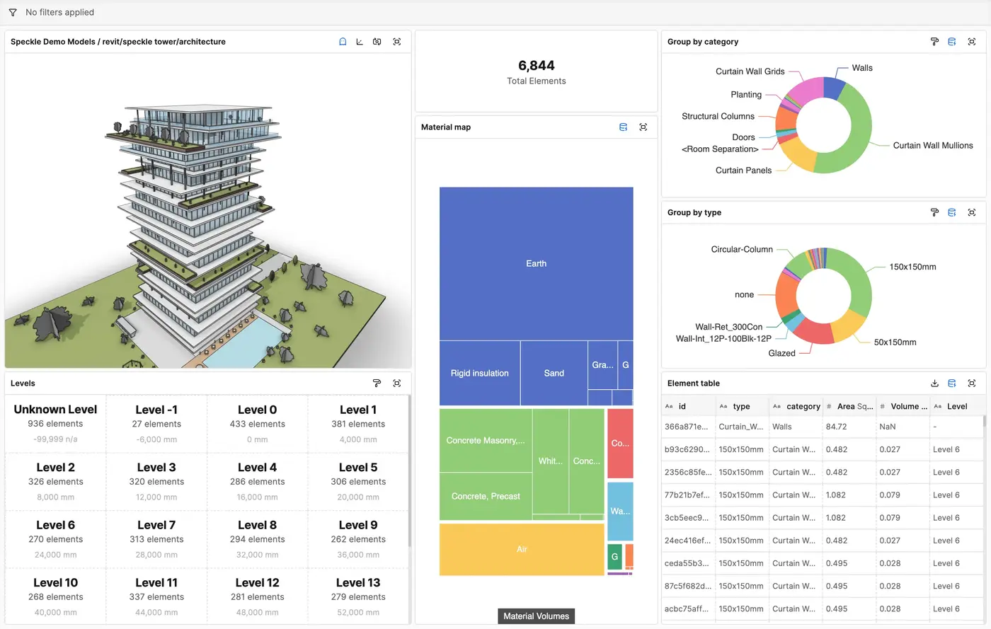 Speckle Intelligence dashboard