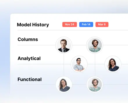 Faster project coordination