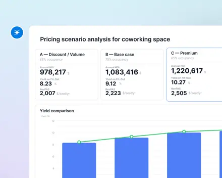 Run a pricing analysis for this co-working space