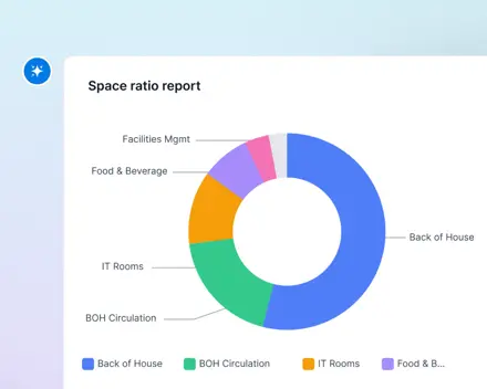 Make me a space report
