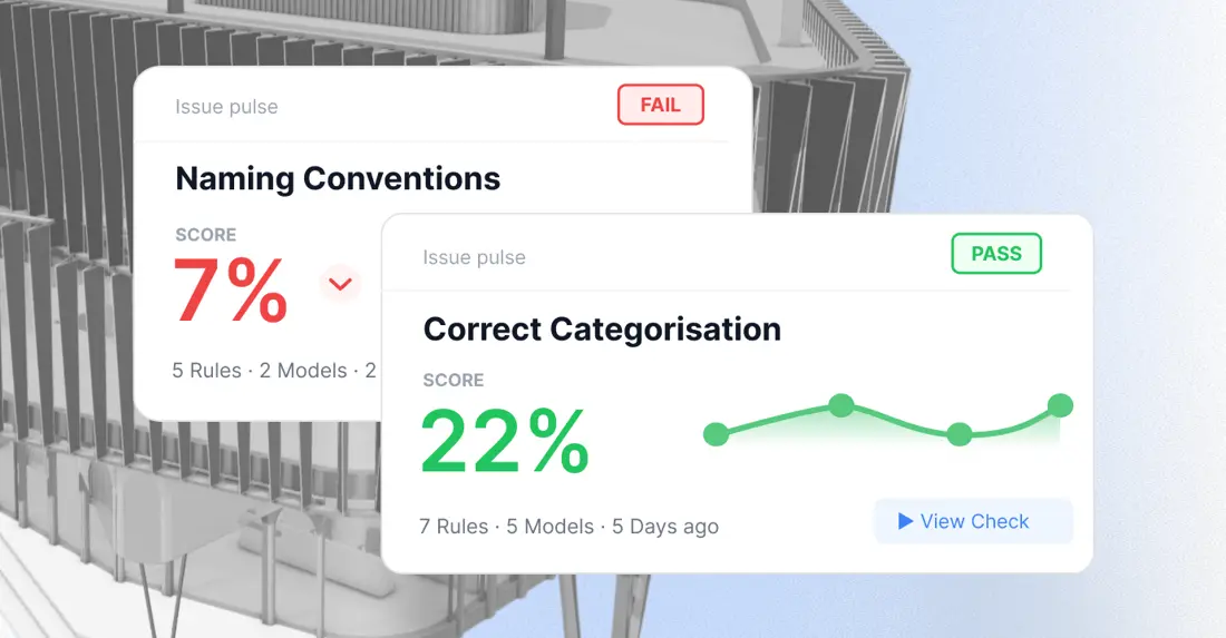Validation check results showing pass and fail scores