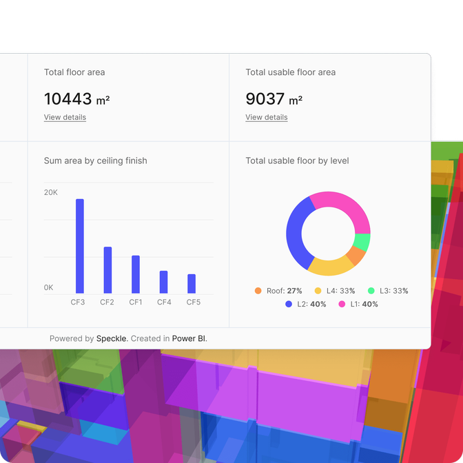 Dashboards & insights