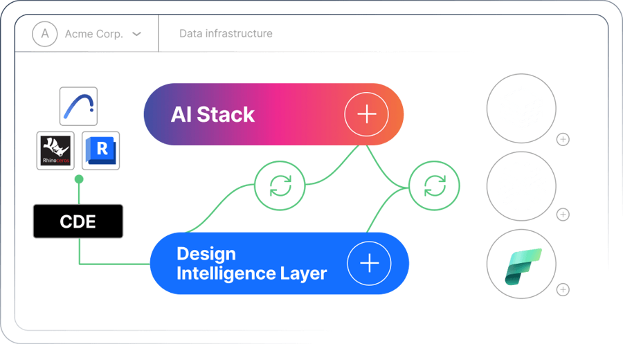 Connect data across every system