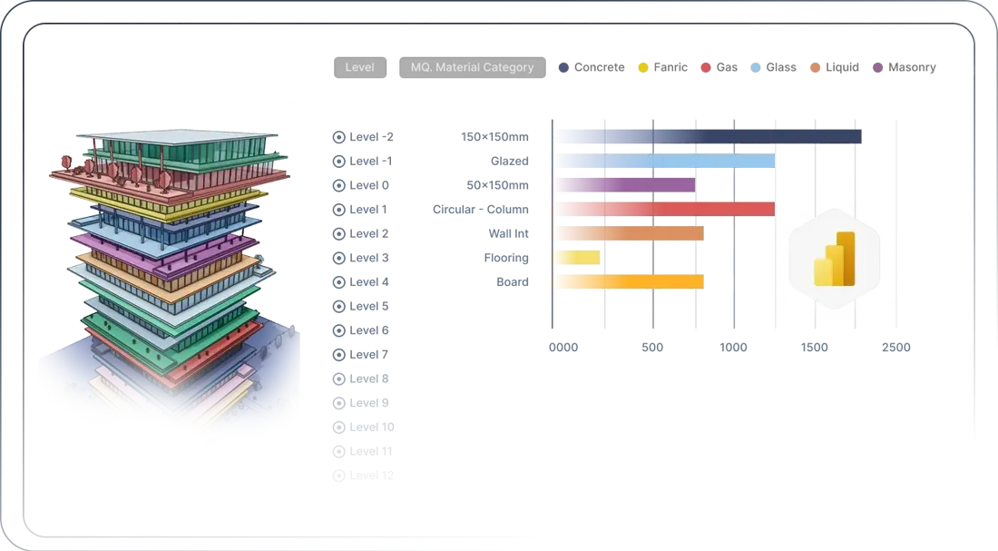 A Power BI report with a live Speckle 3D model