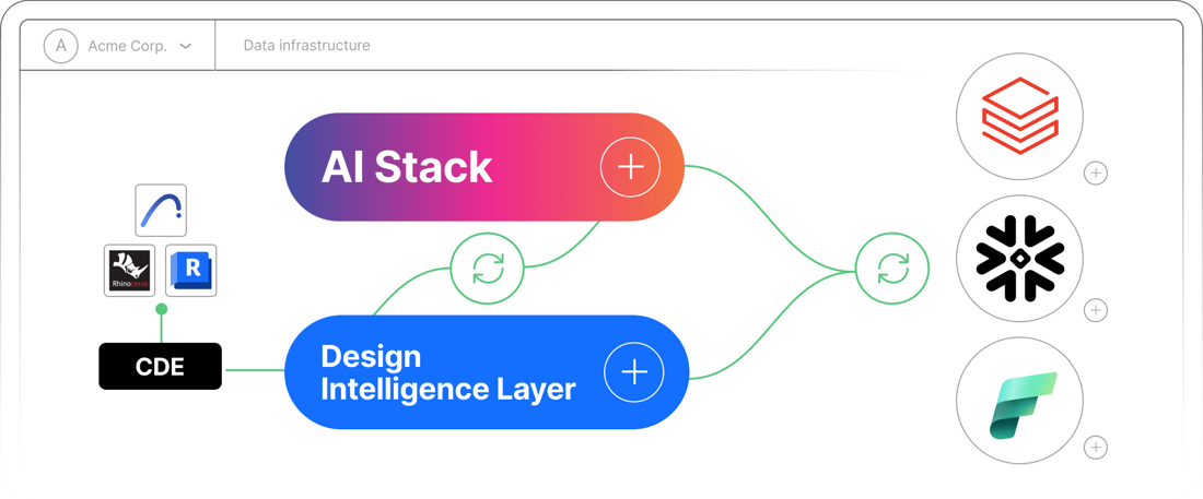 Design data pipeline from BIM tools to enterprise data lakes