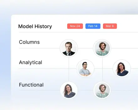 Faster project coordination