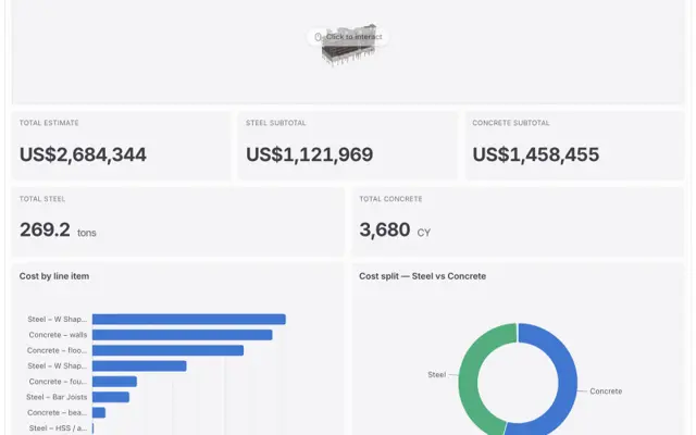 Project and portfolio status