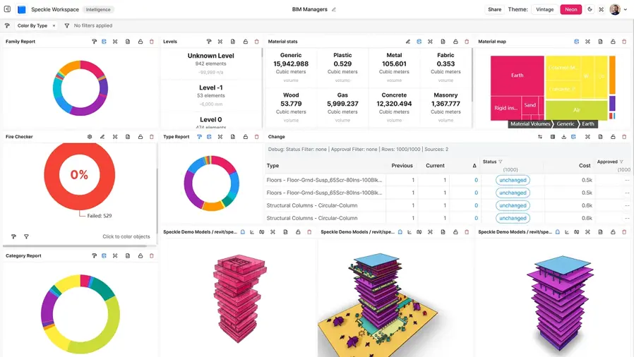 Charts built from model data in Power BI