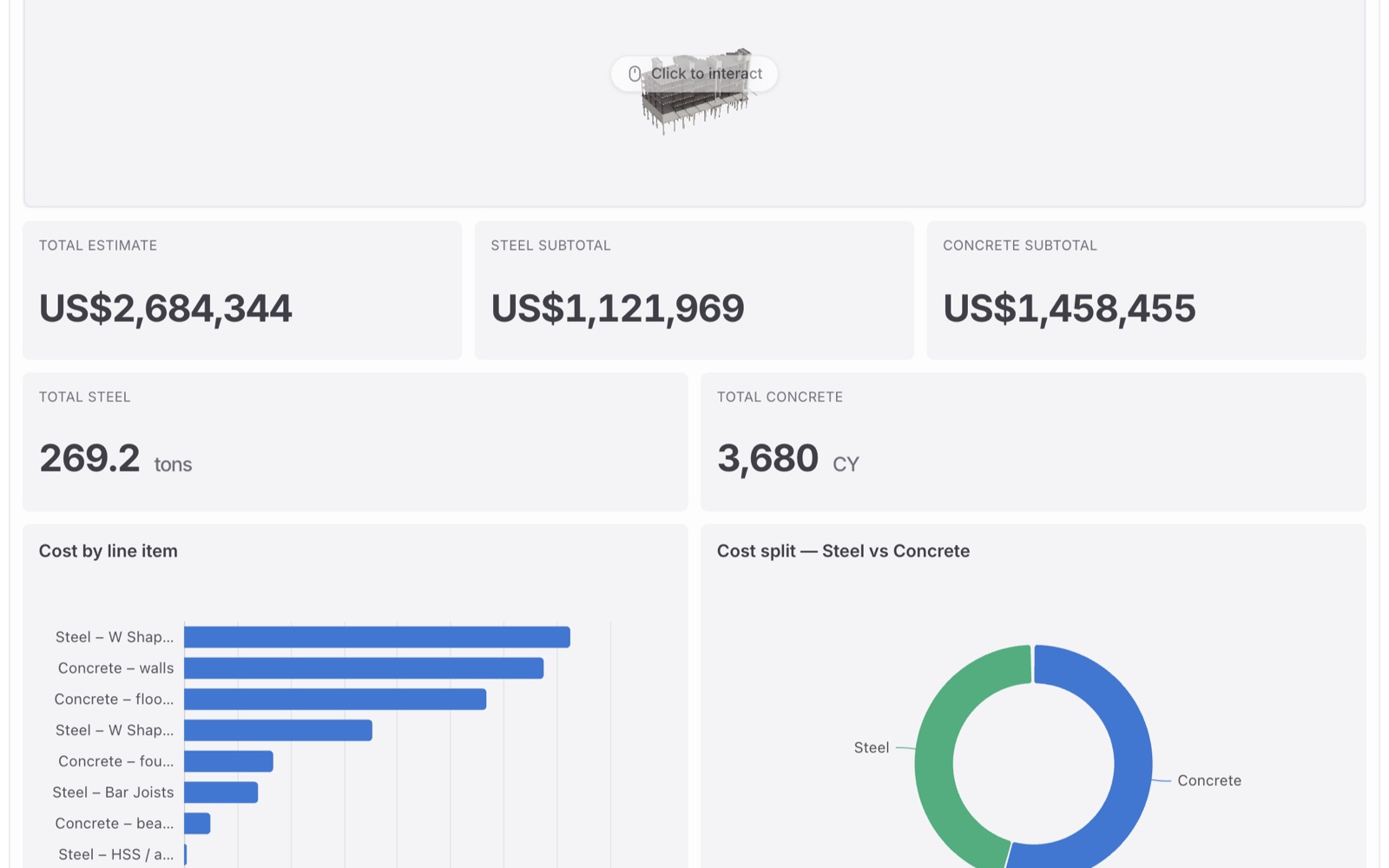 Structural cost estimate report
