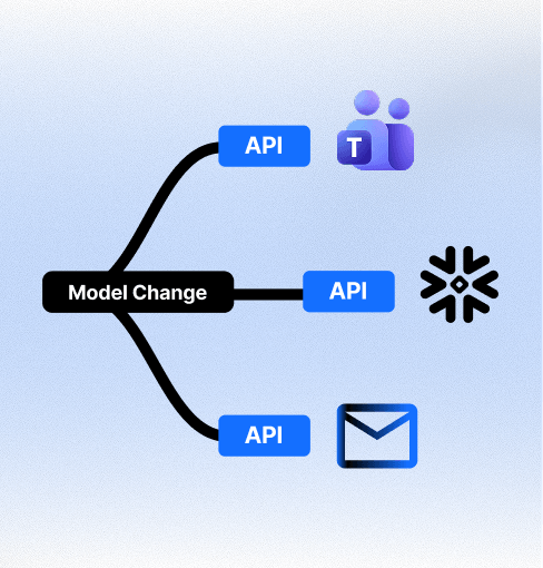 Solve delivery bottlenecks