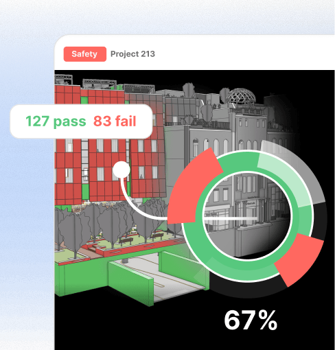 Reduce project risk faster