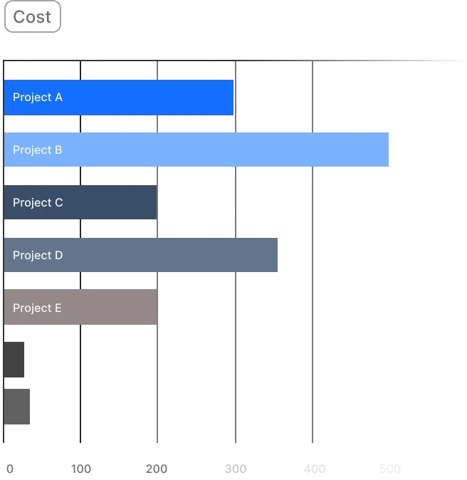 Project and portfolio status