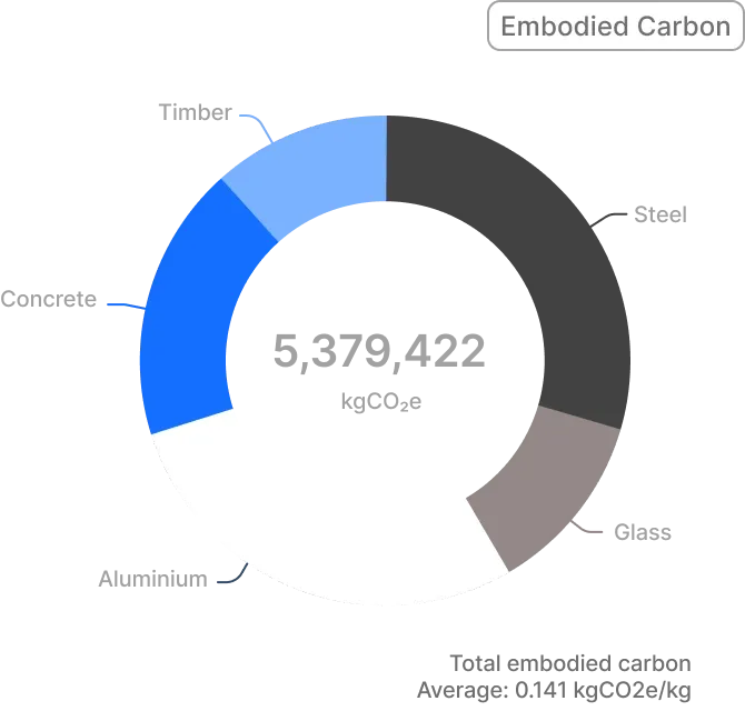 True price of every design option