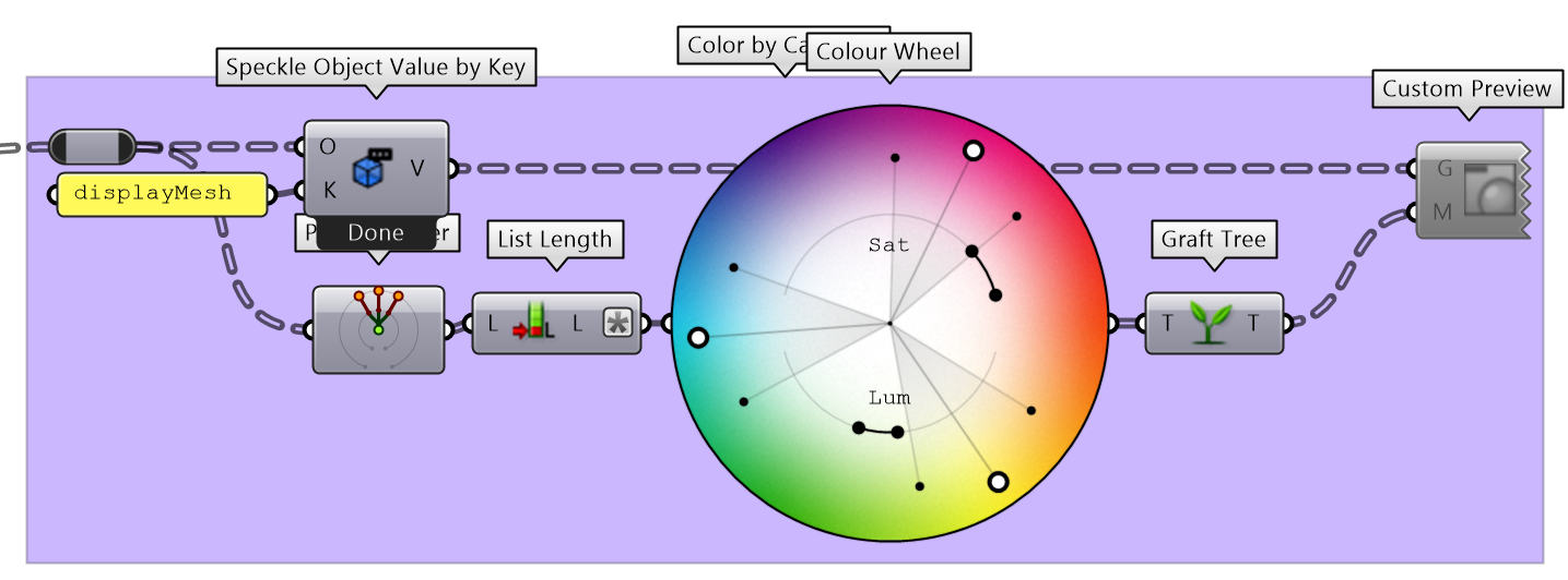 Color elements by category