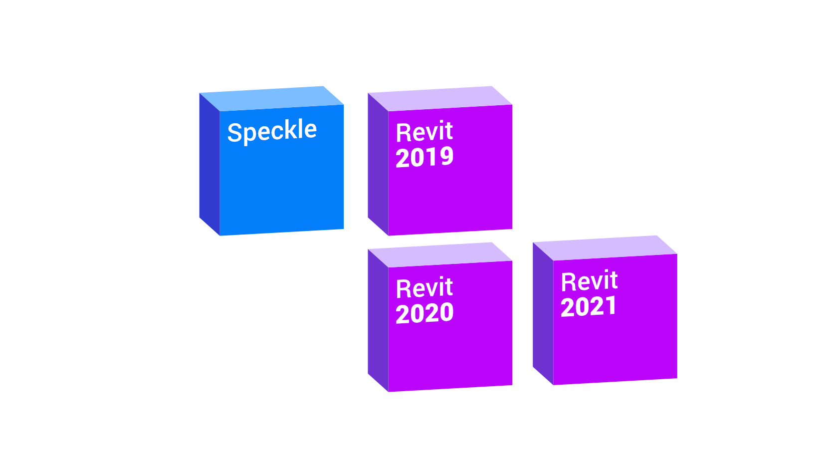 How we automated releases of Speckle for Revit 2019, 2020 and 2021 with different versions of CefSharp