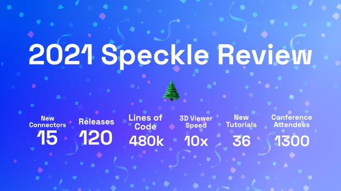 2021 Speckle Review